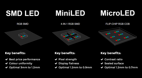 Mini LED vs Micro LED: Apa Perbedaannya